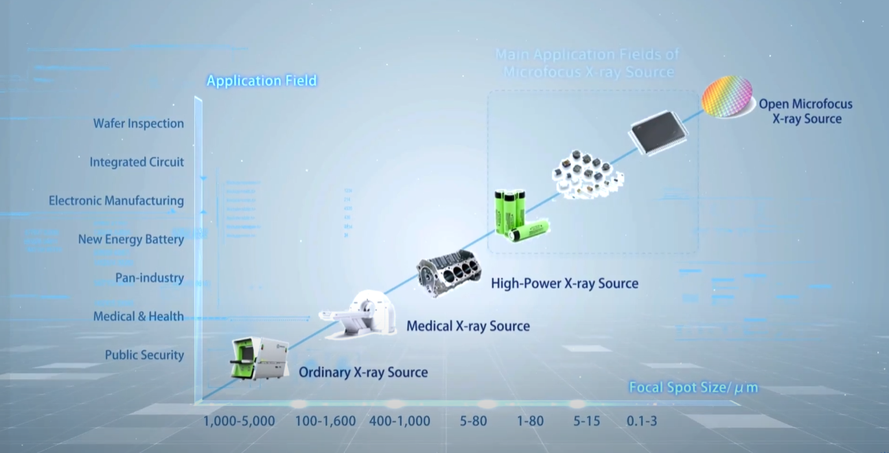 Radiation source promotional video | Unicomp